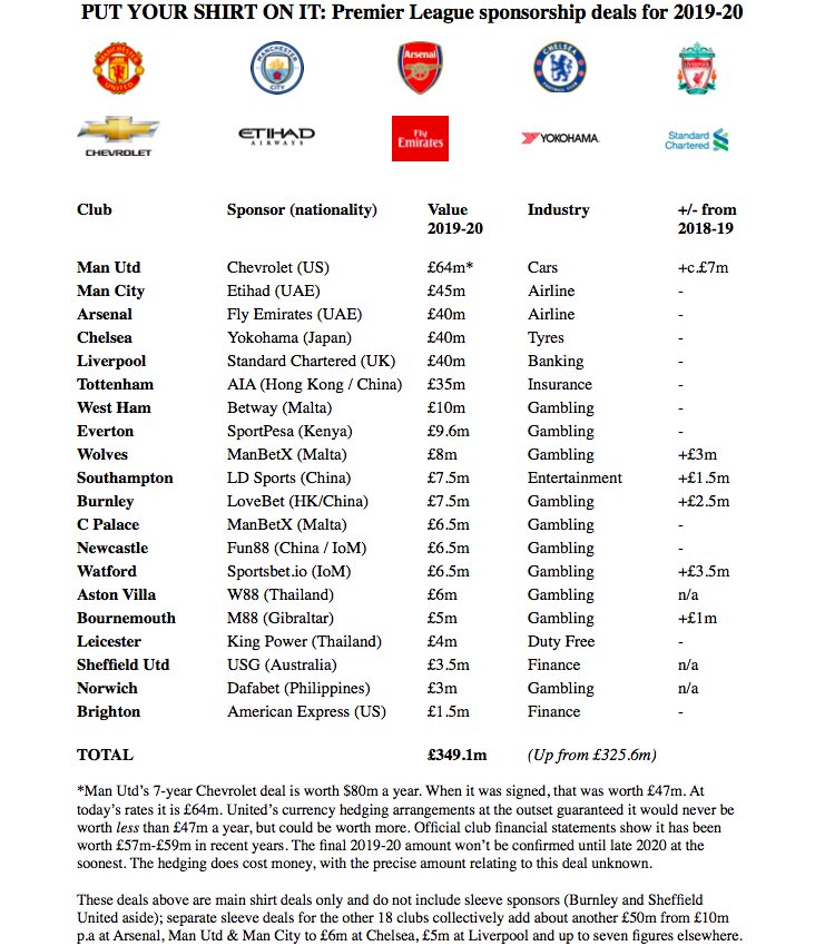 Premier league kit hot sale sales